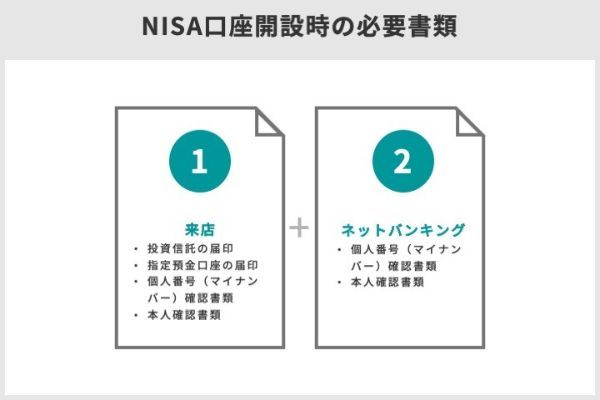 38.積立NISAを三菱UFJ銀行で始めるのはあり？