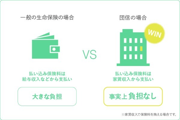 「不動産投資は生命保険の代わりになる」その意味は？