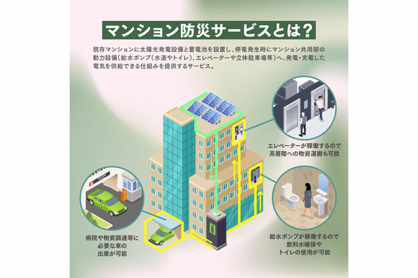 分散型エネルギーの鍵は「蓄電池のマネジメント能力」にあり。需要併設型蓄電池が支える、エネルギーの未来の画像3