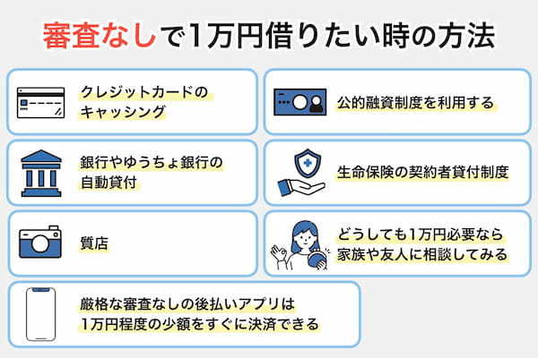 審査なしで1万円借りたい時の方法