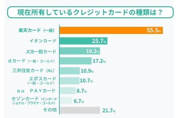 31.学生向けクレジットカードおすすめ14選