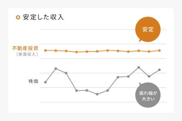 不動産投資とは？初心者が知るべきメリットや魅力、仕組み、運用方法、始め方