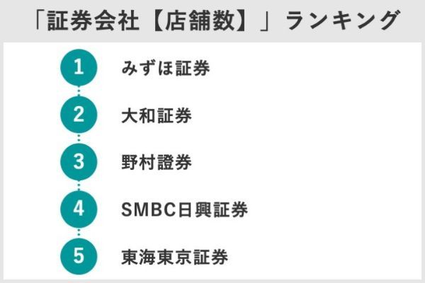 日本の証券会社ランキングTOP10