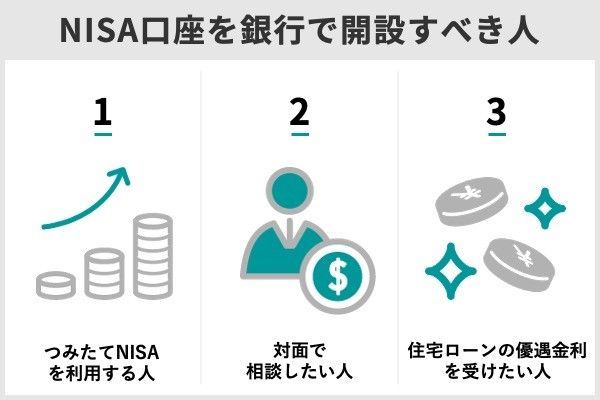 Nisa口座を銀行で開設するメリットとデメリット 証券会社と比較 Money Times