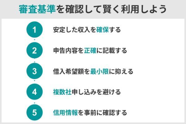 5.ACマスターカードは絶対借入できる？