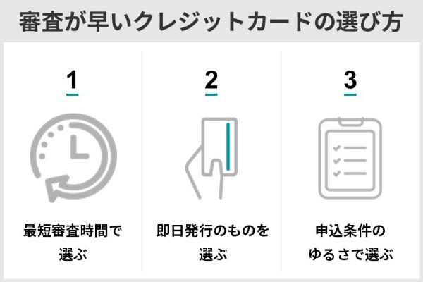 1.審査が早いクレジットカードの選び方