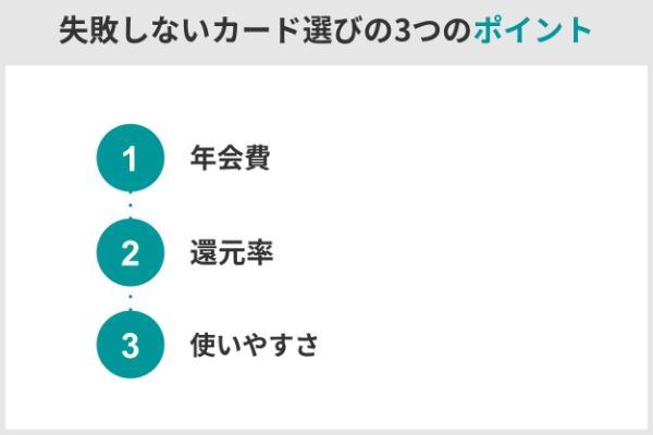 1.VISAのクレジットカードおすすめランキングTOP20