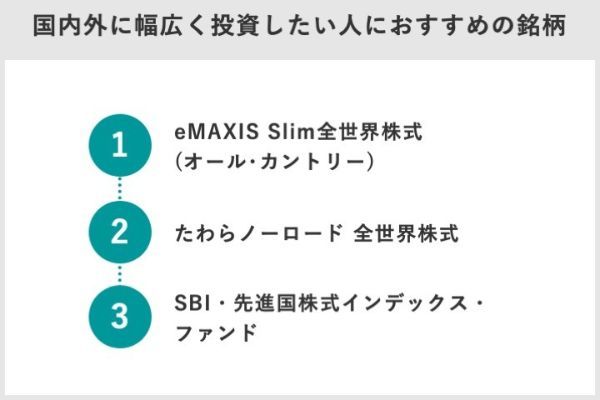 積立NISAで最強の銘柄はどれ?