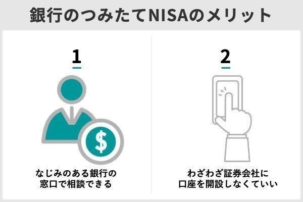 3.NISA口座を銀行で開設するメリットとデメリット