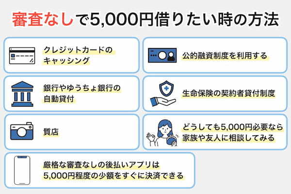 今すぐ5000円必要!ブラック無職で審査なし・即日融資を受ける方法