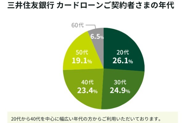 13.10万借りたい時の状況別に最適な方法を一覧で解説