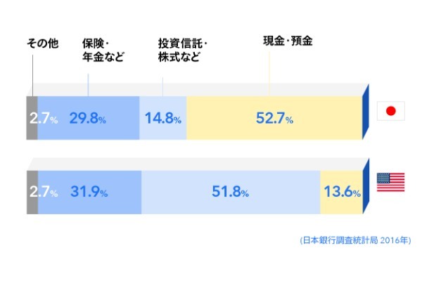 【2人に1人はもう始めている？】今すぐ「お金の不安」を解消できる！貯金がなくても老後に安心できるマネープランの立て方正しいお金の知識で不安を解決!