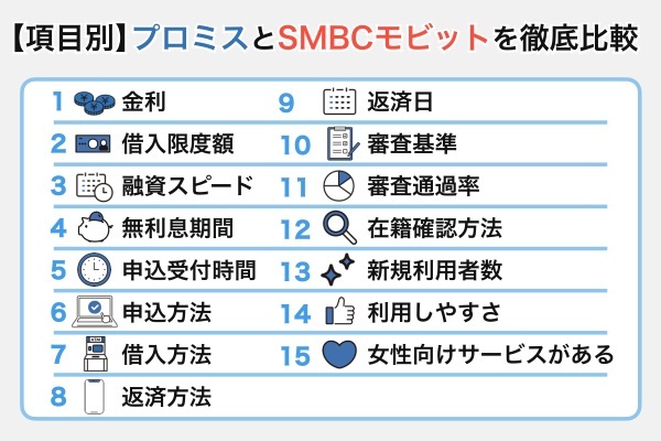 プロミスとSMBCモビットを徹底比較