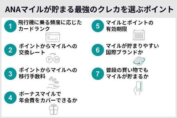 ANAマイルが貯まる最強のクレジットカード15選