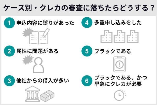 19.審査が甘いクレジットカードはどれ？