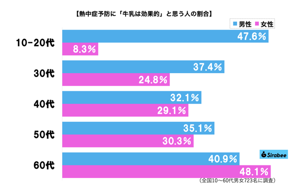 牛乳グラフ