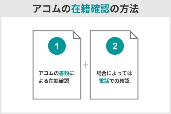 2.アコムは在籍確認なしって本当？