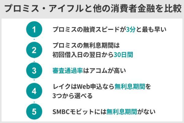 8.プロミスとアイフルはどっちが良い？