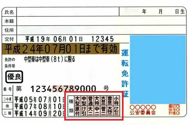 【車のクイズ】運転免許証にまつわる問題【上級編】