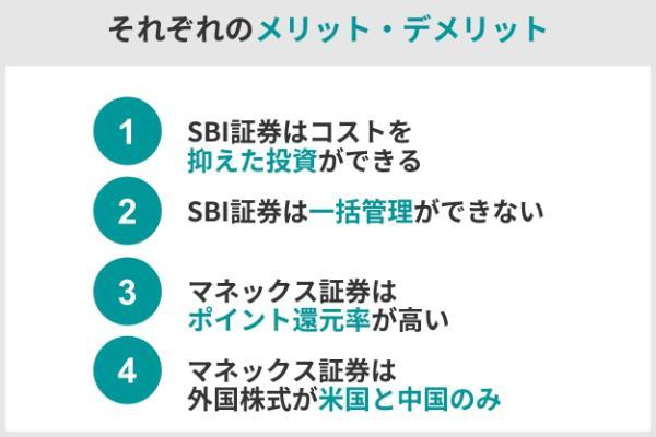 4.SBI証券とマネックス証券を徹底比較