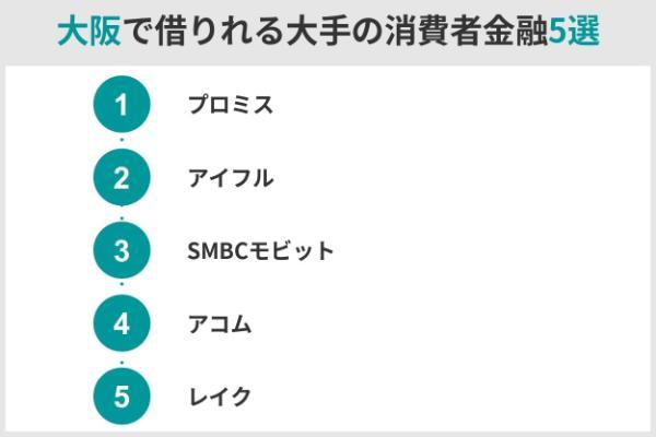 2.絶対に借りれる消費者金融は違法