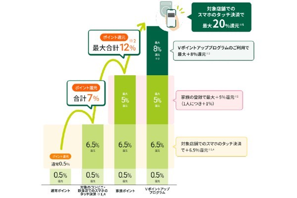 10.楽天証券からSBI証券に移管する手順