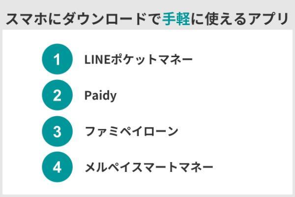 15.少額融資でも審査は必須