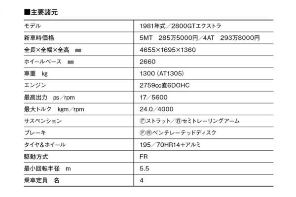 【岡崎宏司カーズCARS／CD名車100選】初代トヨタ・ソアラはBMWやメルセデスと肩を並べた初のJ’s高級スペシャルティ。2.8リッター直6DOHCは期待どおりだった！