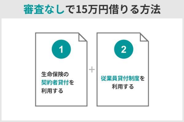 4.今すぐ審査なしで15万借りる方法はある？