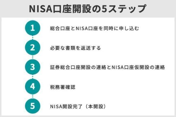 NISA口座におすすめの証券会社はどこ？