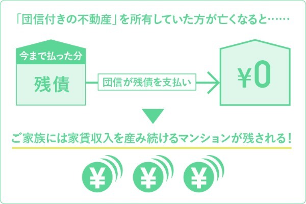 「不動産投資は生命保険の代わりになる」その意味は？