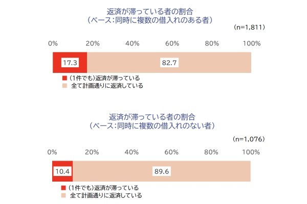 3.レイク審査は甘い？
