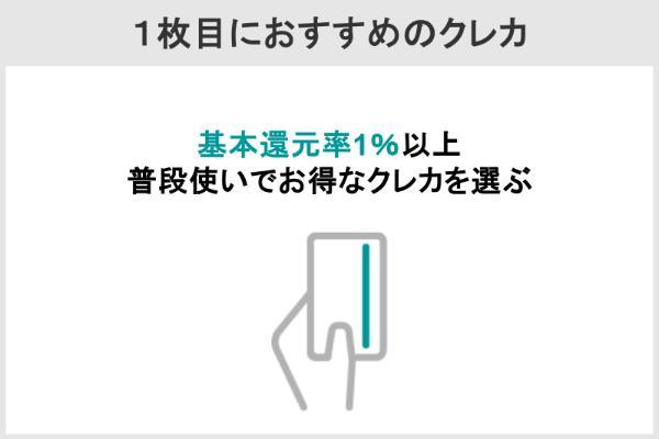 2.クレジットカードの3枚持ちで最強の組み合わせはコレ