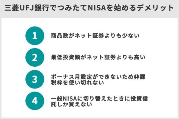 7.積立NISAを三菱UFJ銀行で始めるのはあり？