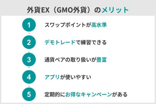 6.外貨EX（GMO外貨）の評判・口コミを検証