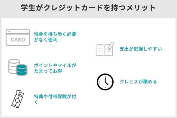 37.学生向けクレジットカードおすすめ14選