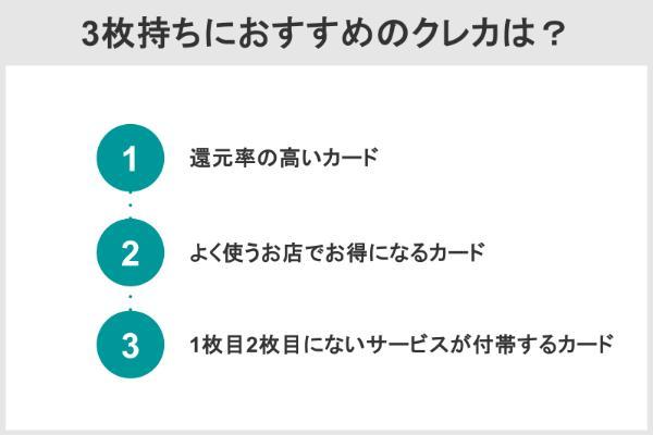 1.クレジットカードの3枚持ちで最強の組み合わせはコレ