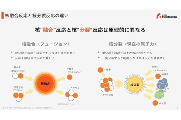 提供:京都フュージョニアリング