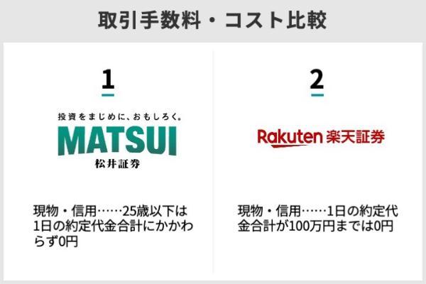 12.松井証券と楽天証券、どっちが自分に合う?