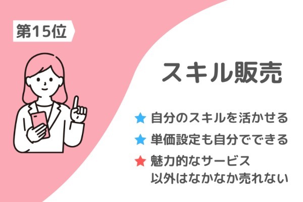 スマホでできる副業ランキング15選！ “怪しい副業の見分け方”も解説【100名アンケート調査】