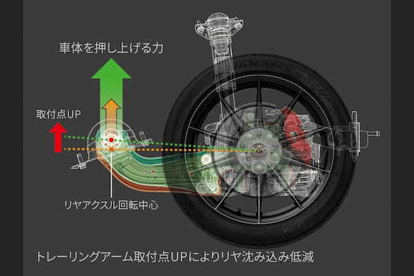 【公式動画】トヨタ　GRカローラの一部改良モデルを米国で発表。国内導入は検討中