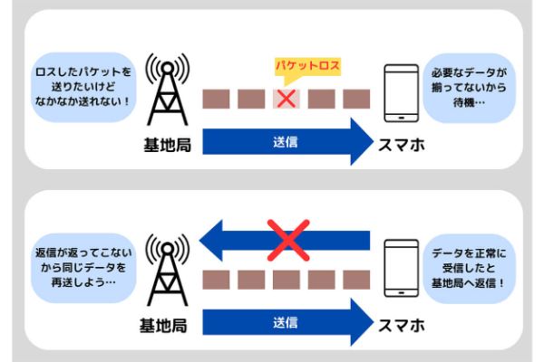 ahamo（アハモ）は本当に電波悪い？実測速度の例とパケ詰まりの原因・対処法