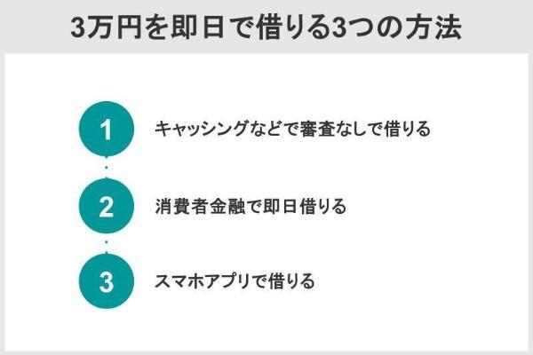 1.審査なし即日で少額借入する方法や注意点