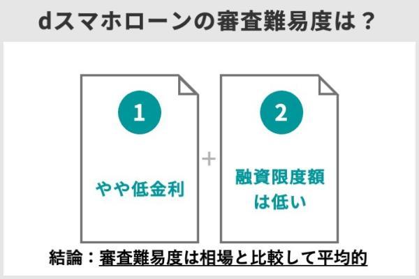 8.dスマホローンは在籍確認がある？