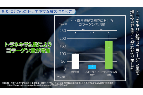 生活者と共創し革新を続ける…第一三共ヘルスケア、トラネキサム酸研究開発の最前線の画像6