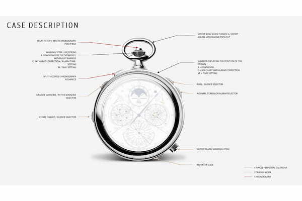 63もの複雑機構を詰め込んだ夢のスーパー懐中時計が登場！