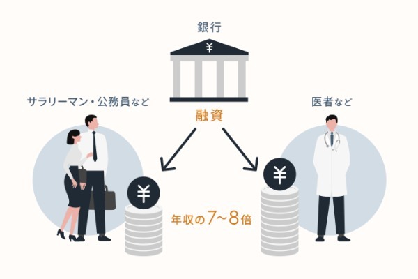 不動産投資ローンの融資額と必要な年収は？年収別の金融機関も公開