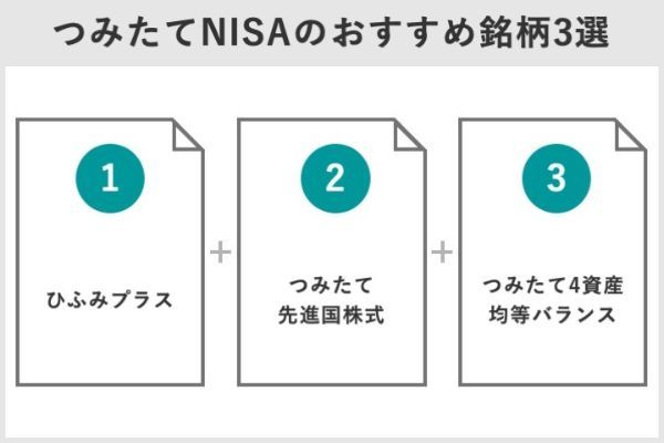 3.つみたてNISA（積立NISA）を三菱UFJ銀行で始めるメリットは？