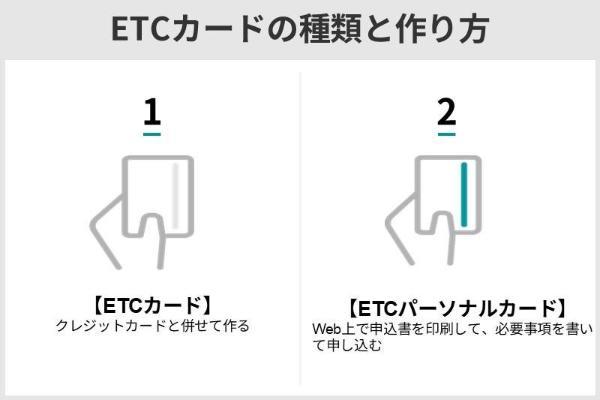 14.ETCカードおすすめ11選