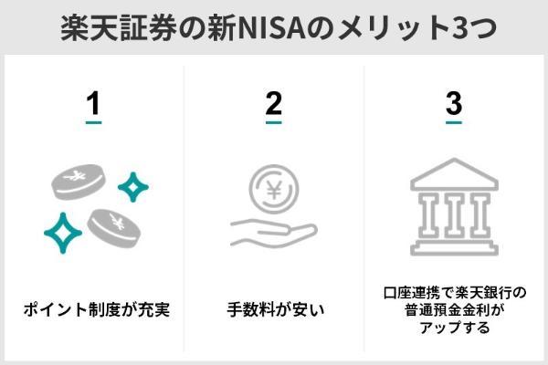 4.楽天証券の新NISAはデメリットしかない？